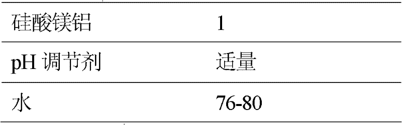 Pesticide composition containing pendimethalin and preparation method thereof