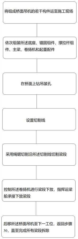 Variable cross-section prestress continuous box girder bridge deck crane hoisting and dismantling method