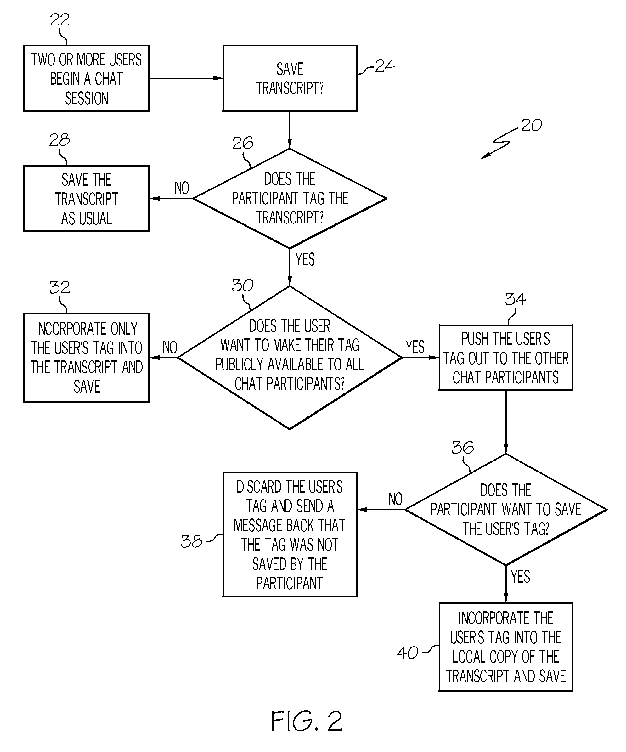 Method allowing participant in a chat session to use either private tag or public tag to manage chat histories