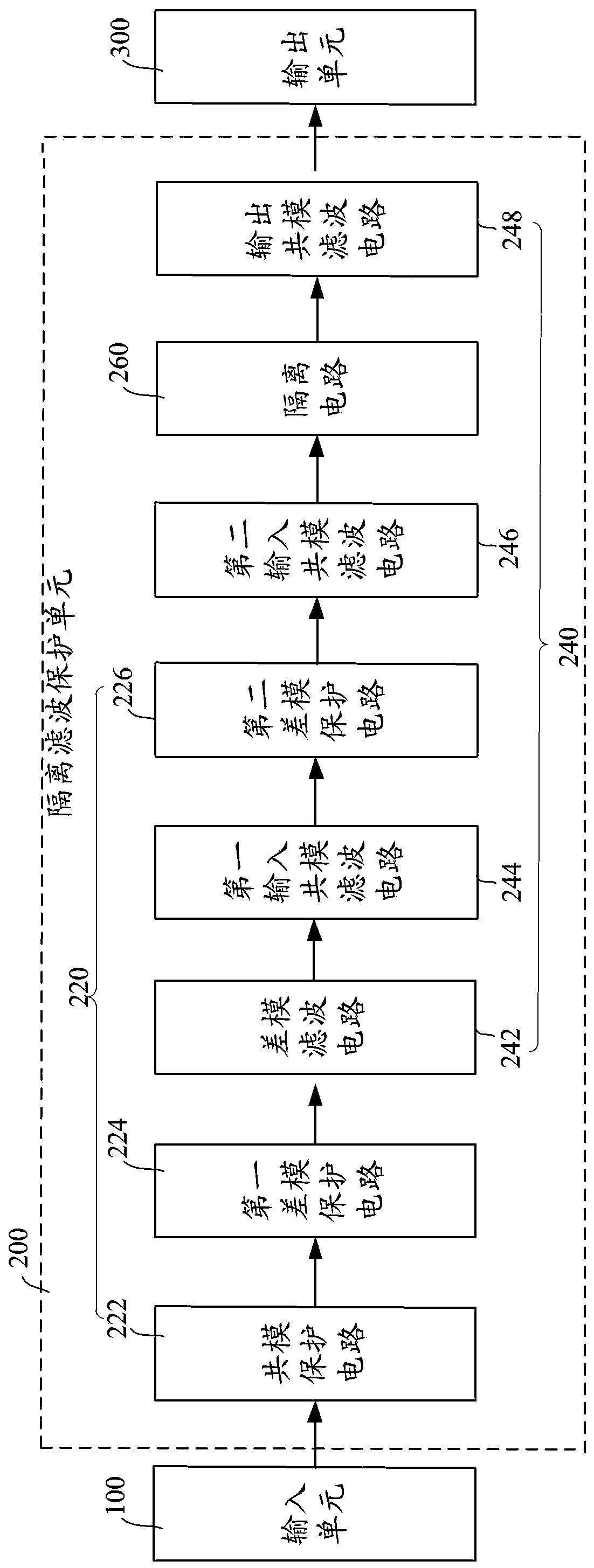 Power supply design circuit with high-level emc and safety performance