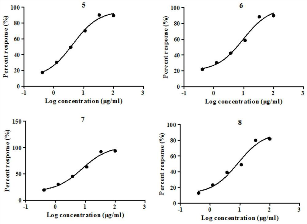 Application of gallic acid as well as derivatives and structural analogues thereof in preparation of anti-coronavirus drugs