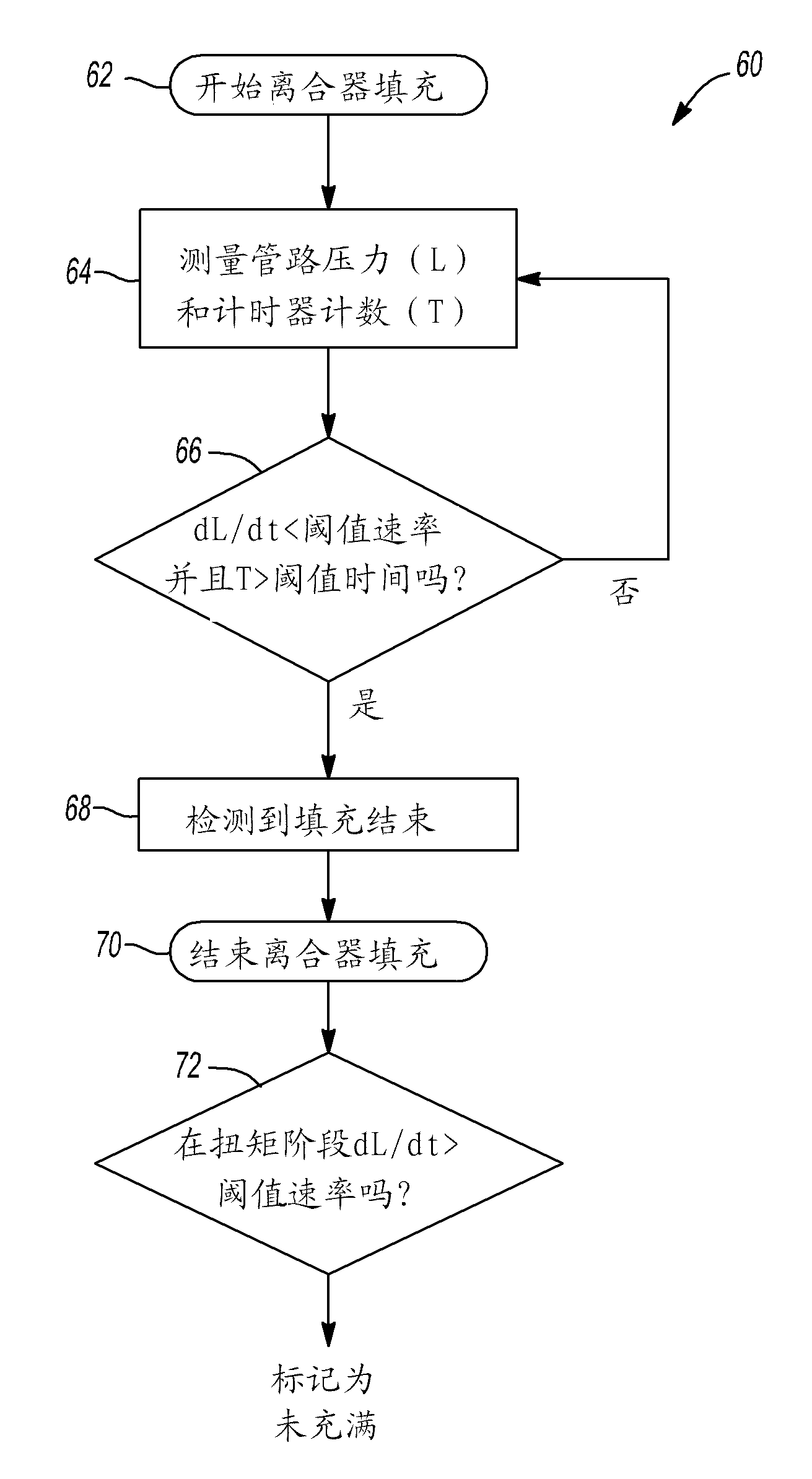 Method of detecting filling of hydraulic clutch