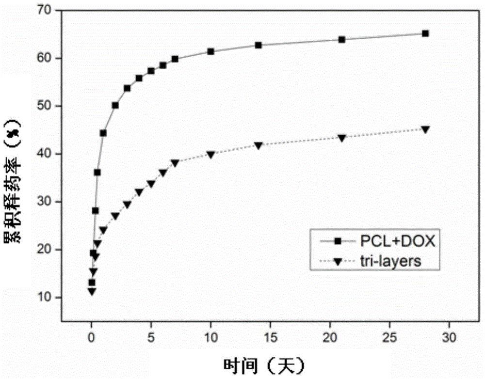 Doxycycline-hyclate-carried GTR/GBR composite membrane and preparation method thereof