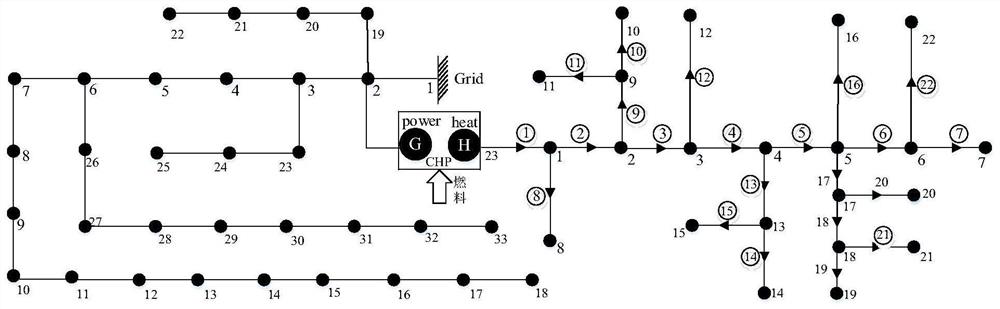 Electro-thermal interconnection integrated energy system probabilistic power flow determination method based on analytical method