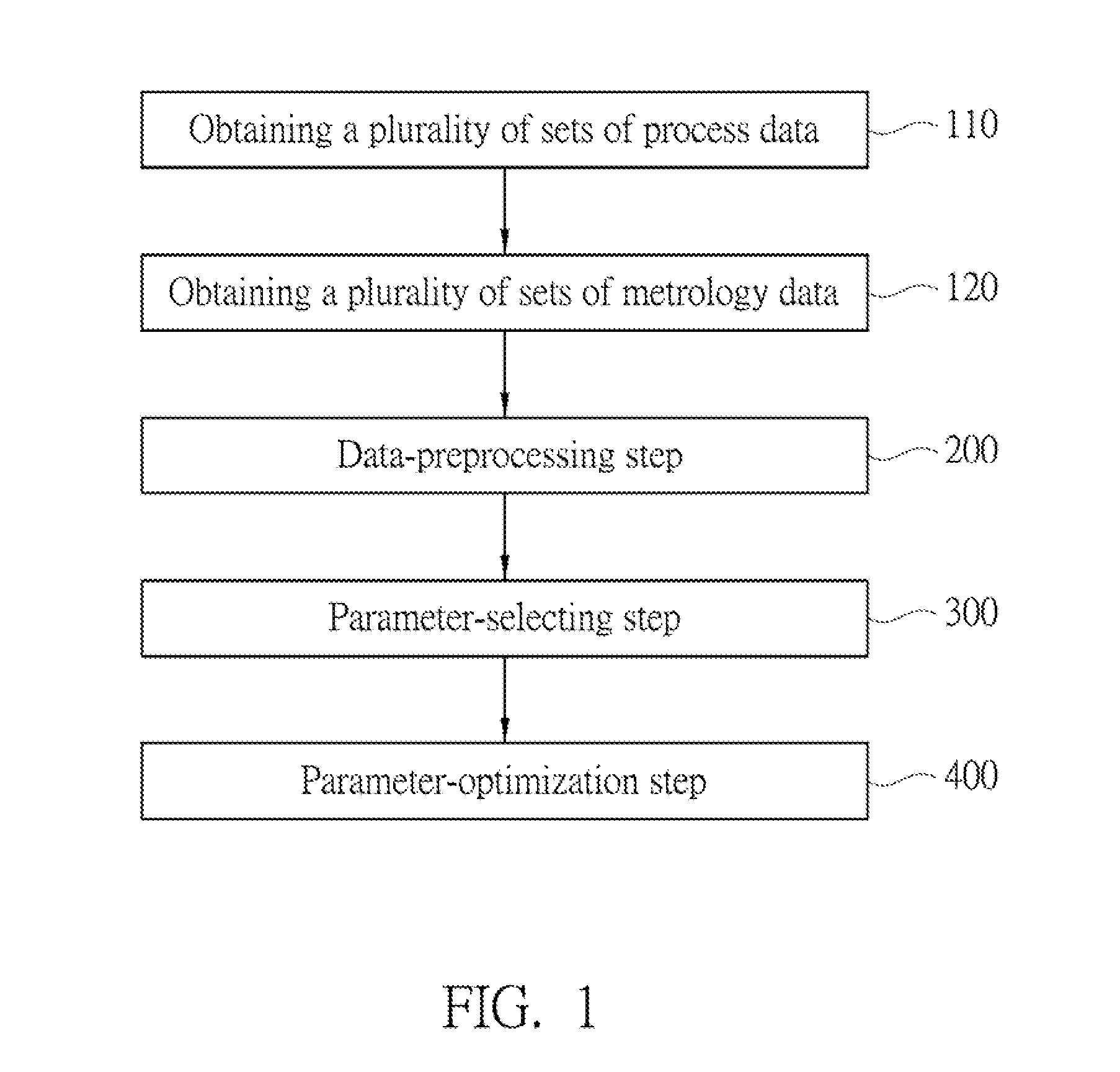 Method for searching, analyzing, and optimizing process parameters and computer program product thereof