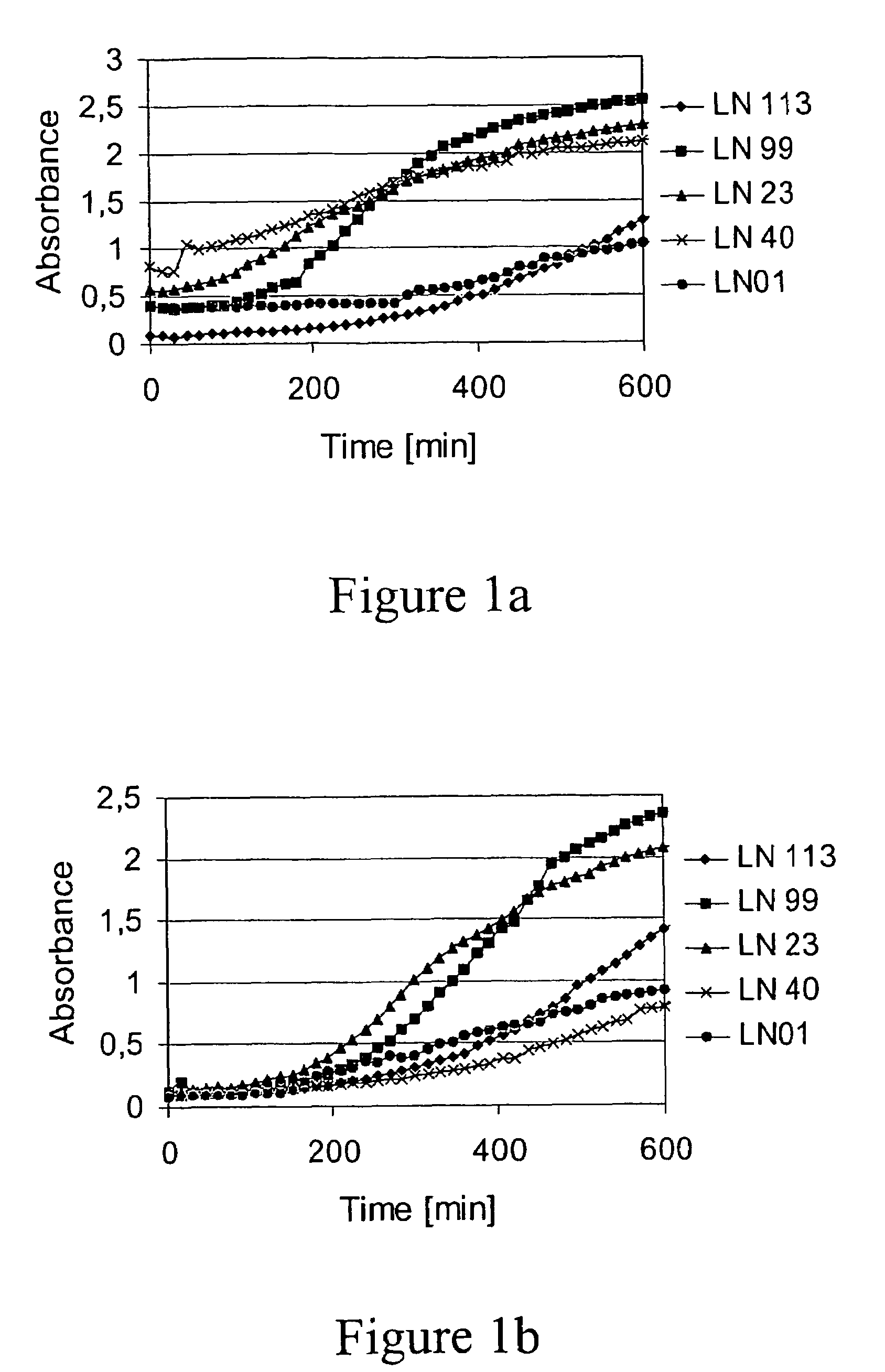 Lactic acid producing bacteria for use as probiotic organisms in the human vagina
