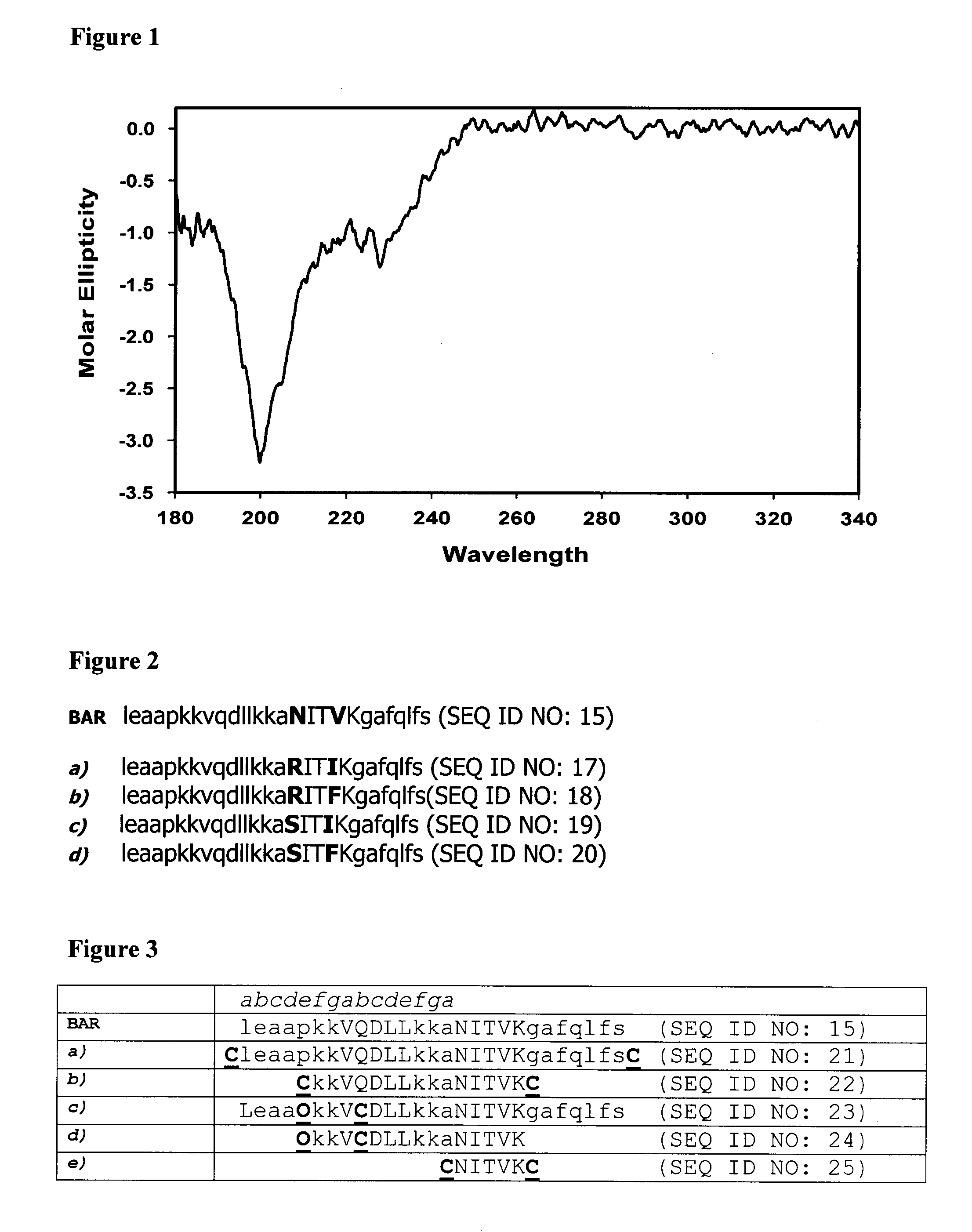 Synthetic biofilm-inhibiting peptides