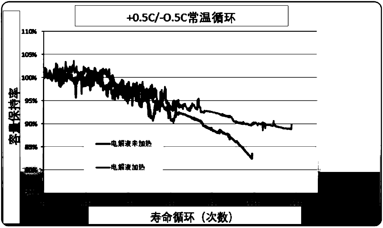 Method for improving liquid injection efficiency in battery preparation process and improving battery cell performance