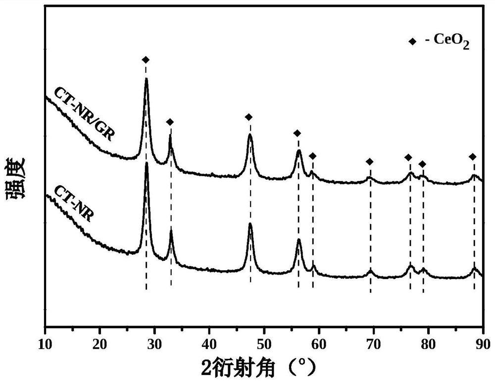 CeO2-TiO2 nanorod/graphene denitration catalyst as well as preparation and application thereof