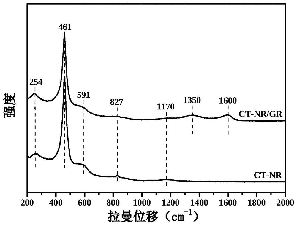 CeO2-TiO2 nanorod/graphene denitration catalyst as well as preparation and application thereof
