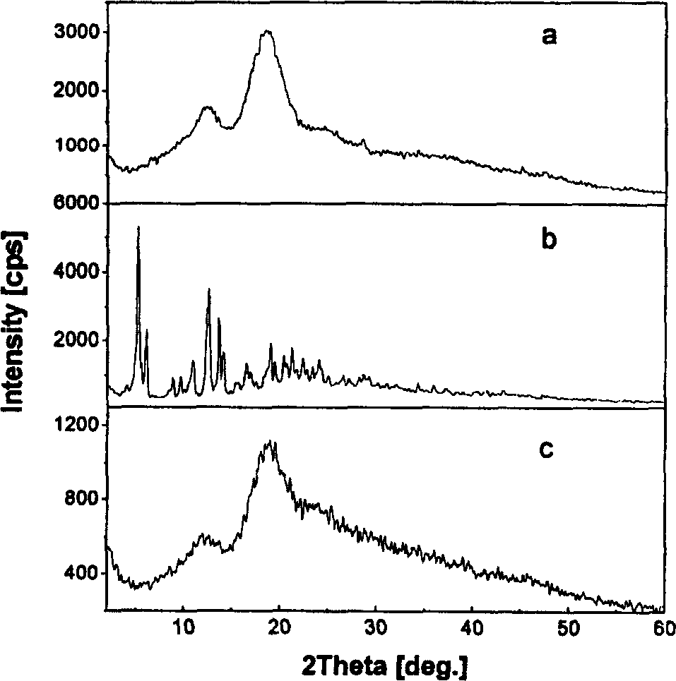 Water soluble anticancer medicine taxol composite and its prepn method