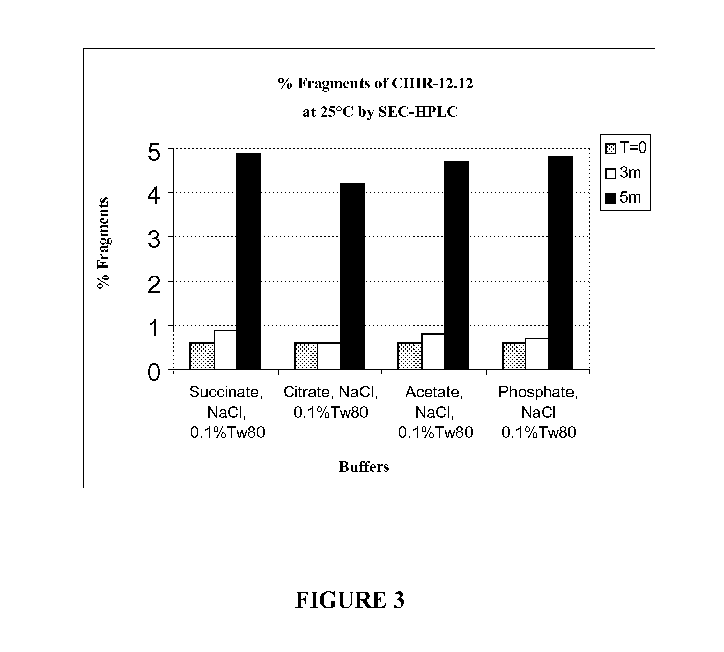 Antagonist Anti-CD40 antibody pharmaceutical compositions
