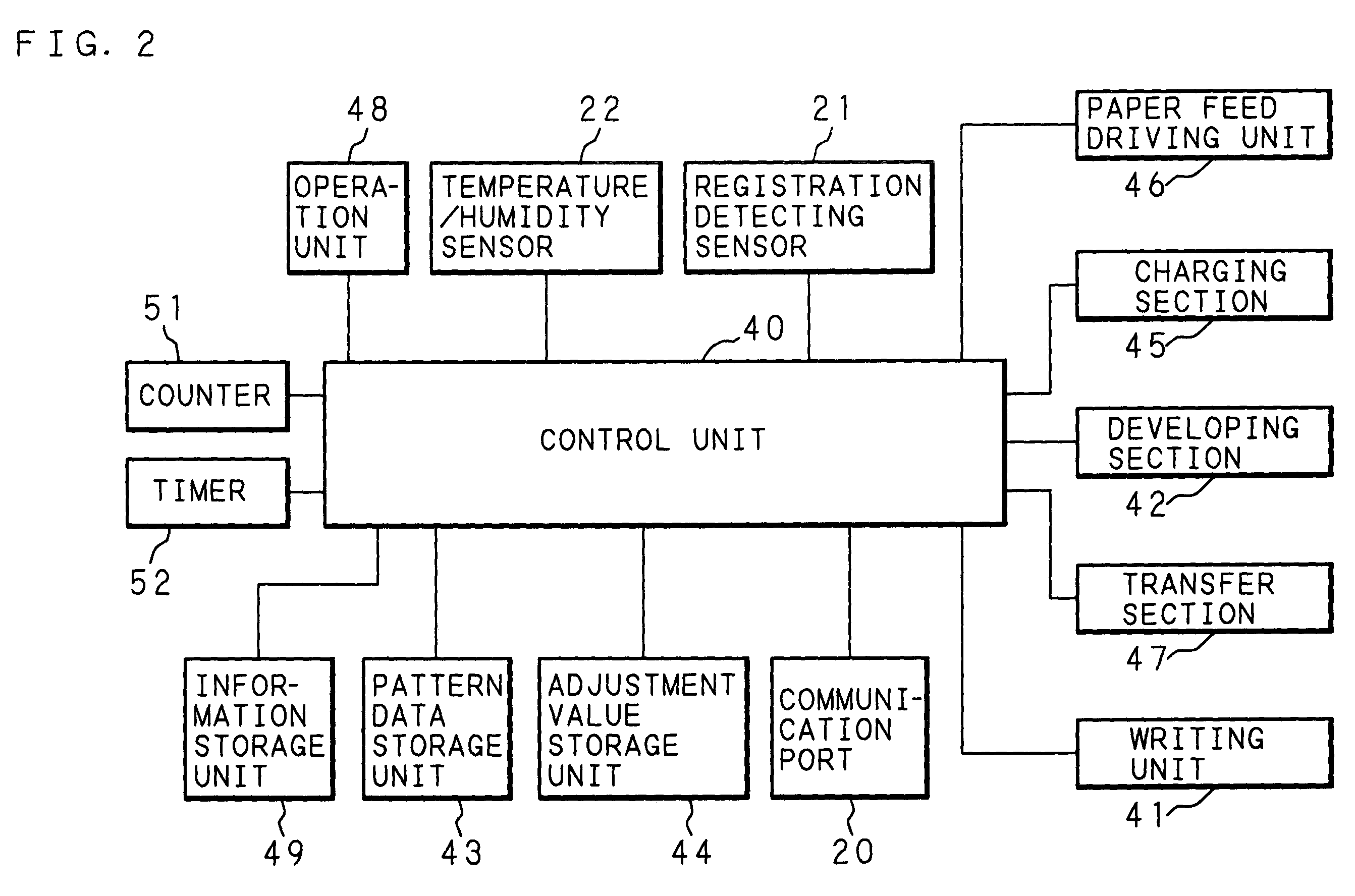 Image adjusting method and image forming apparatus