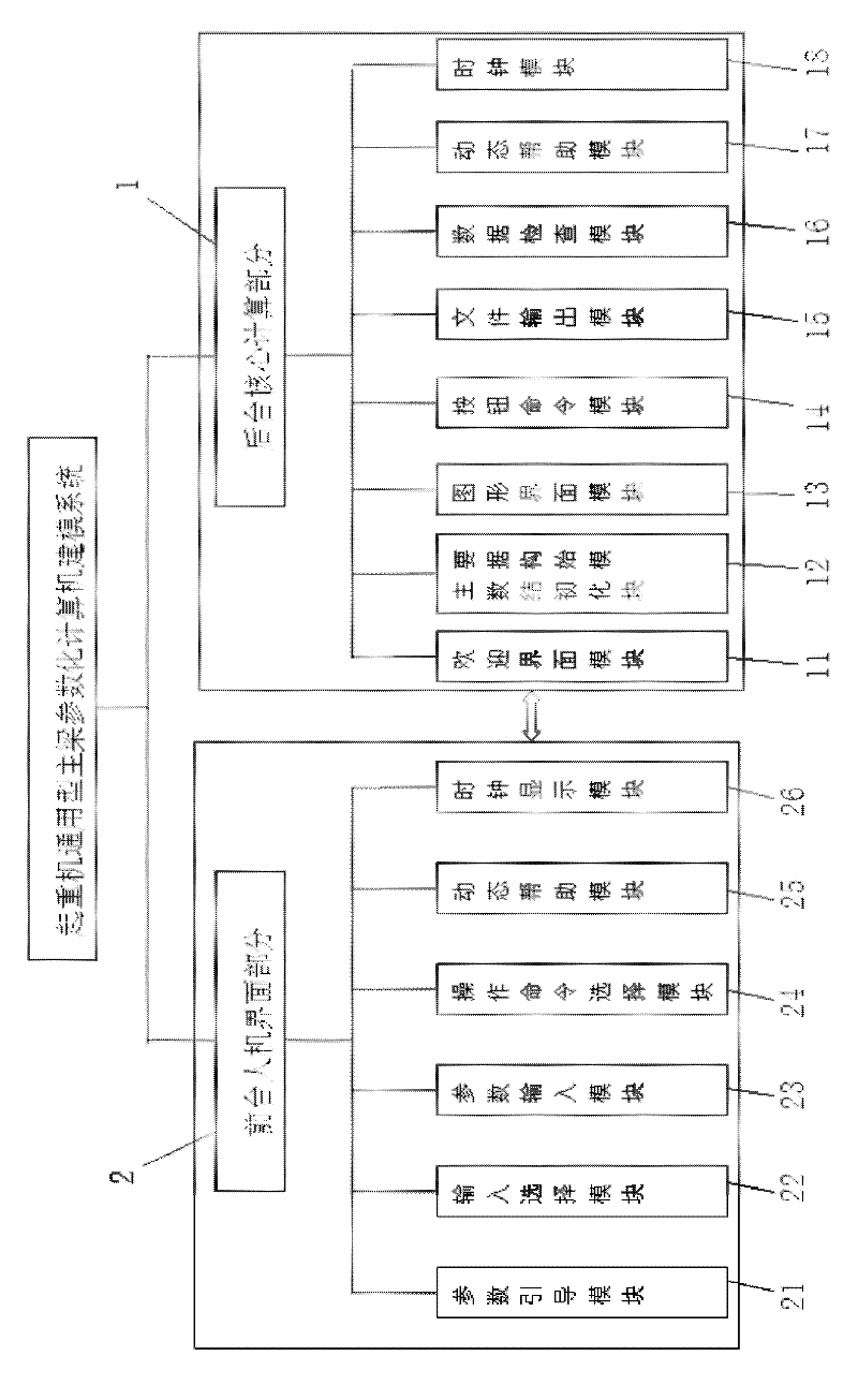 A Parameterized Computer Modeling System for Universal Main Girder of Crane