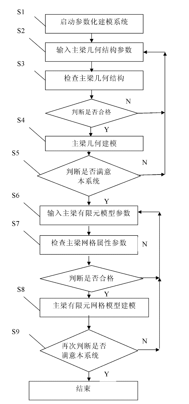 A Parameterized Computer Modeling System for Universal Main Girder of Crane