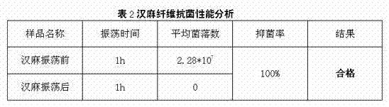 Preparation method and application of China hemp fiber