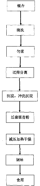 Method for producing and eating instant ginkgo powder
