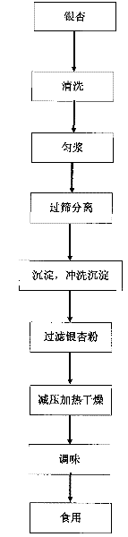 Method for producing and eating instant ginkgo powder