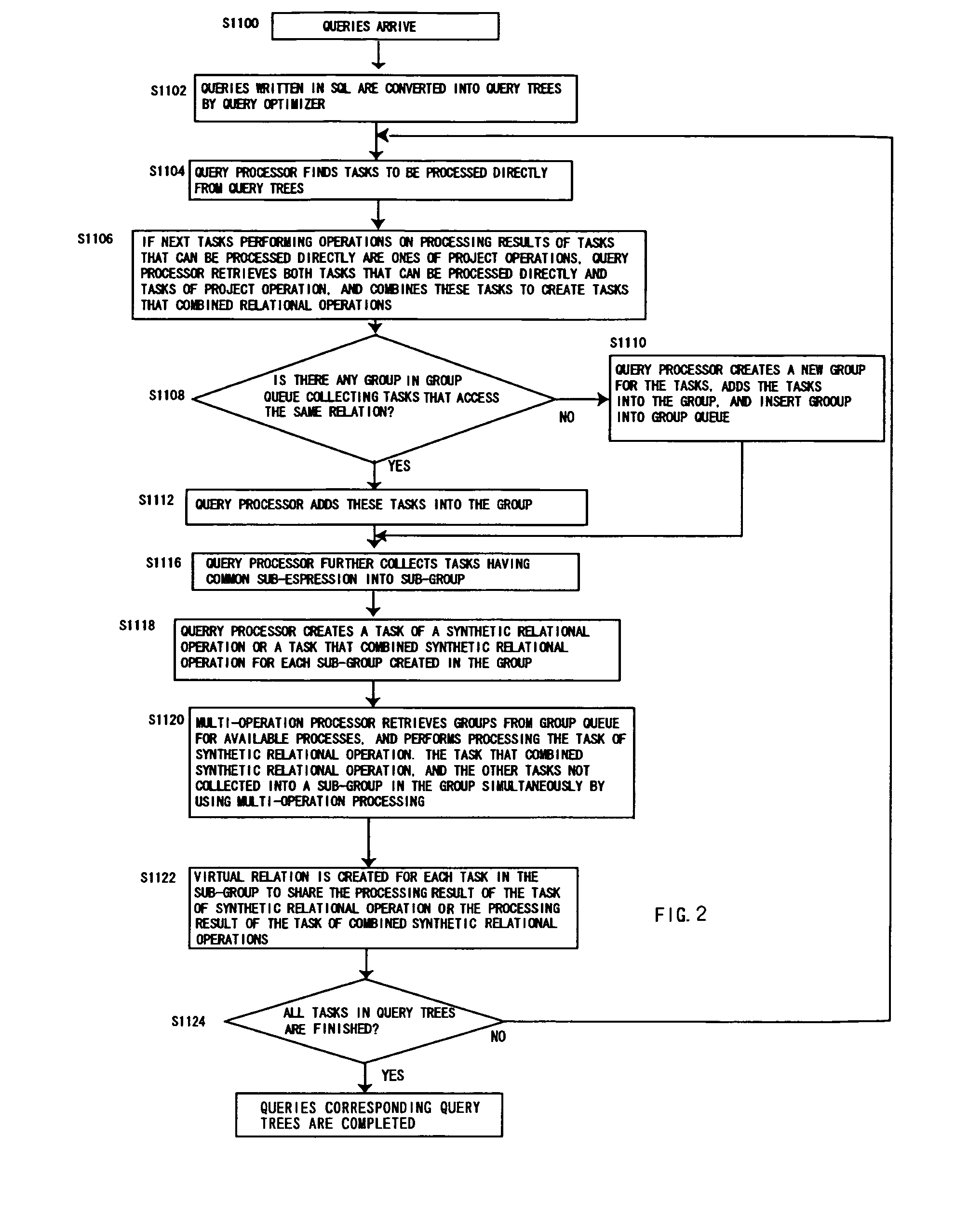 Query processing system of a database using multi-operation processing utilizing a synthetic relational operation in consideration of improvement in a processing capability of a join operation