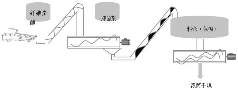 Pretreatment method of wet apple residues for pectin extraction and pectin extraction method