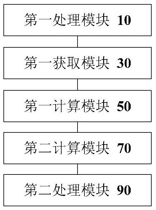 Method and device for starting fan of air conditioner outdoor unit