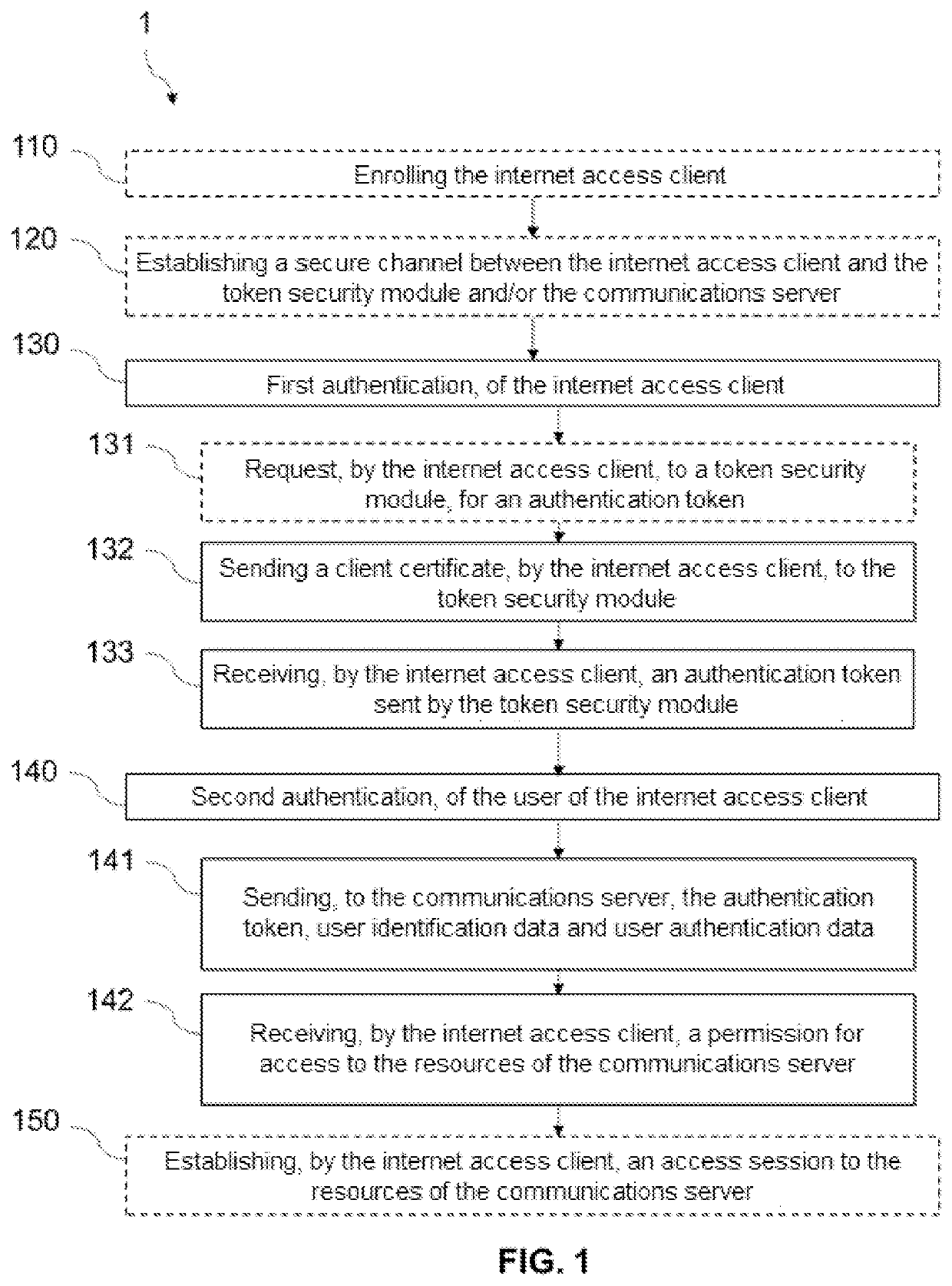 Computerized device and method for authenticating a user