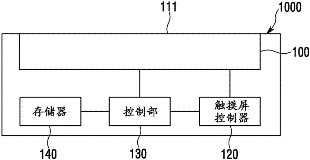 Displaying method of touch input device