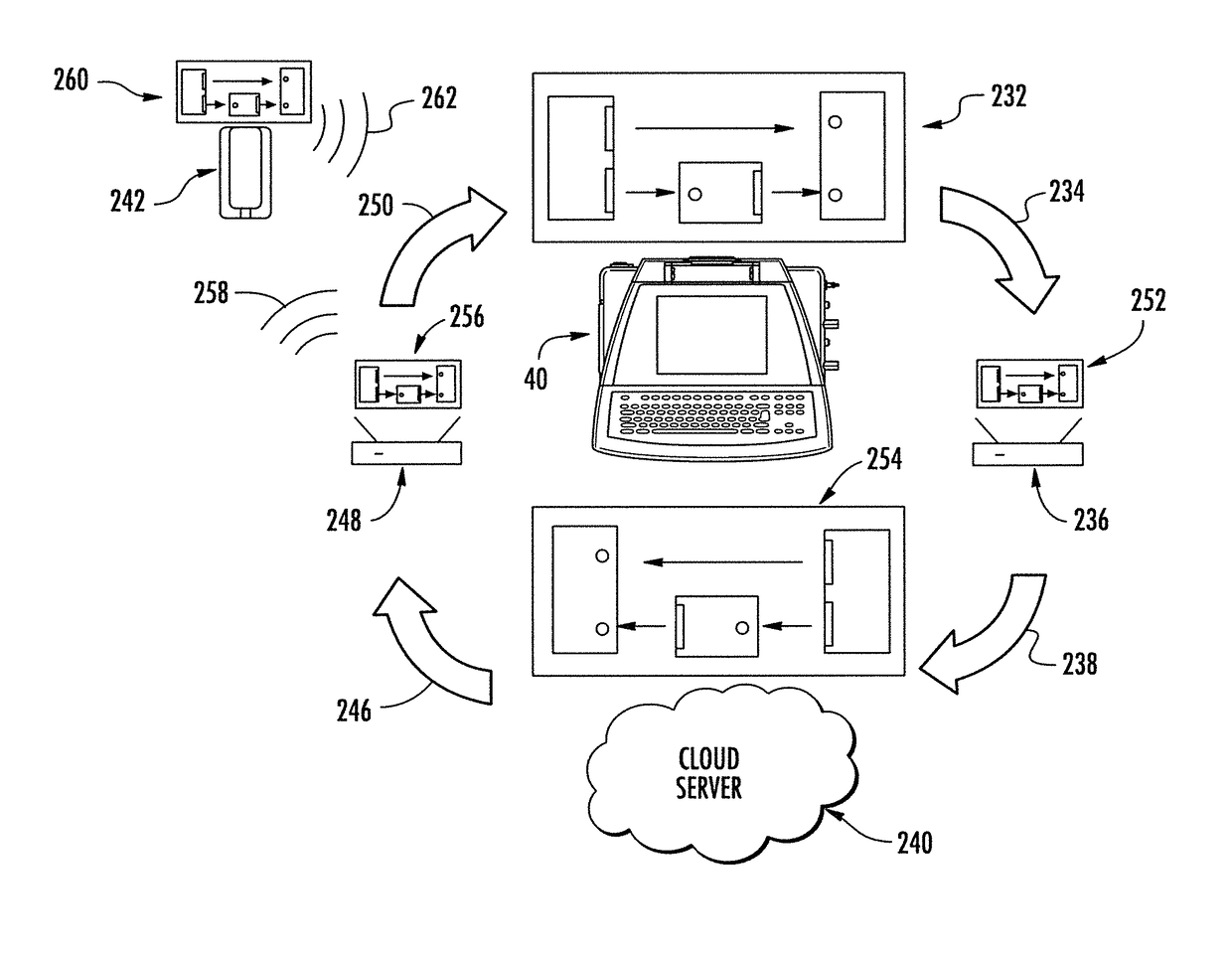 System, network and method for securing contactless communications
