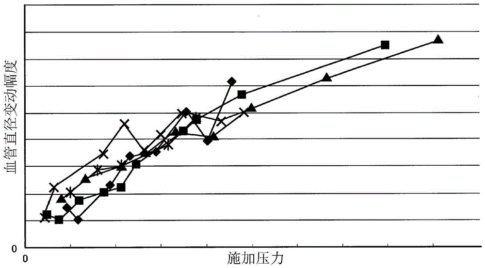 blood pressure measuring device