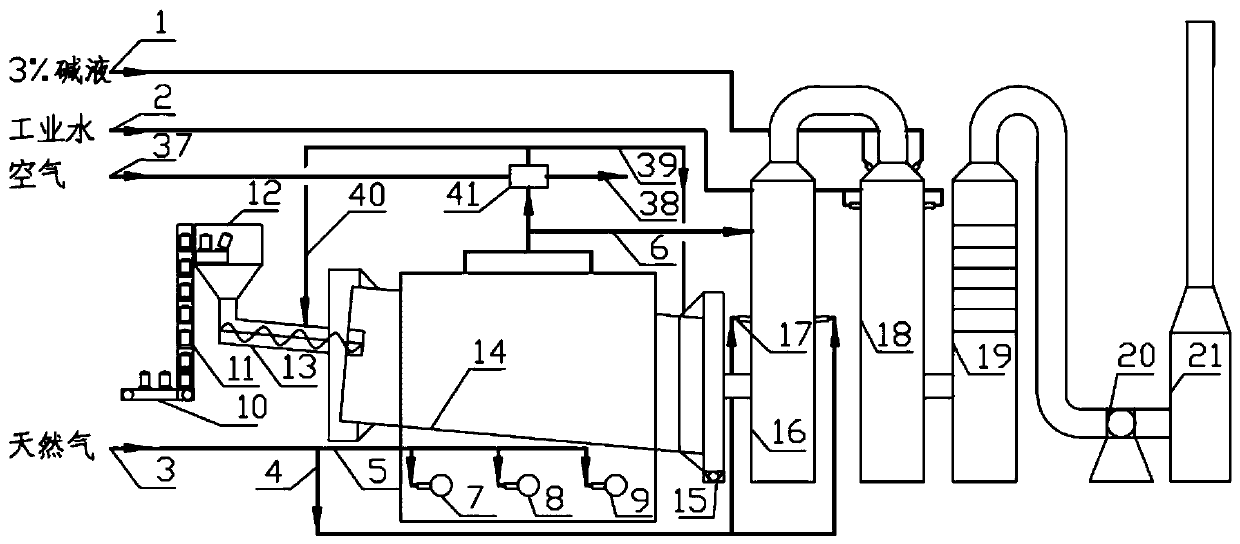 Pyrolyzer process and device for treating solid waste salt containing water, organic matter and other soluble gas