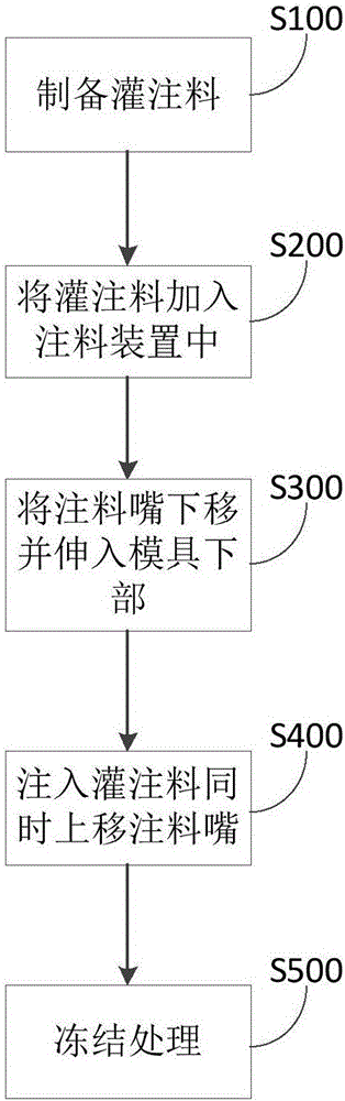 High-expansion frozen drink and preparation method thereof