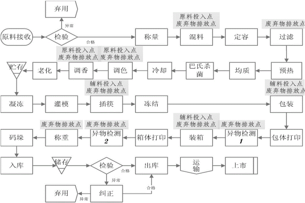 High-expansion frozen drink and preparation method thereof