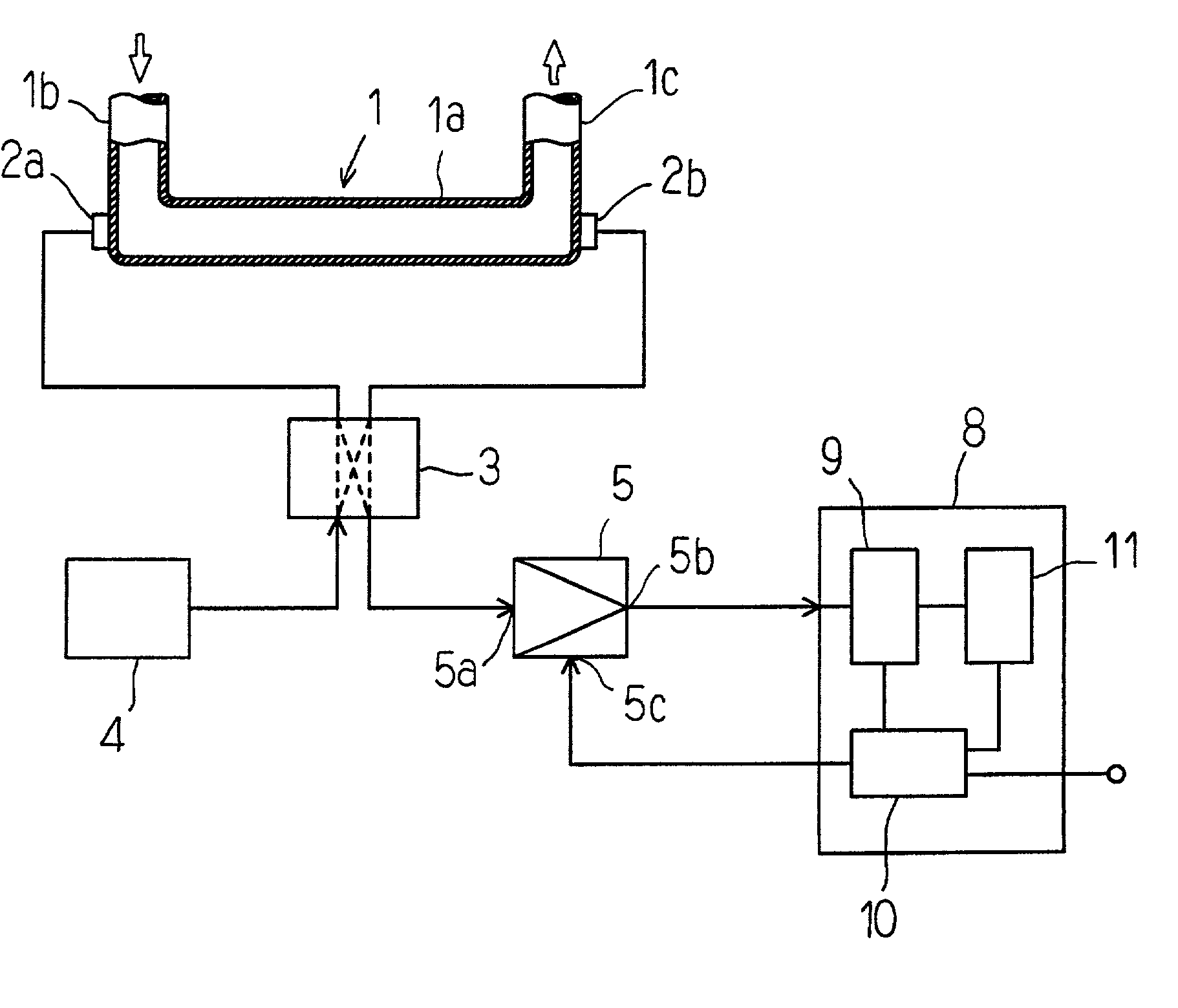 Utrasonic flowmeter