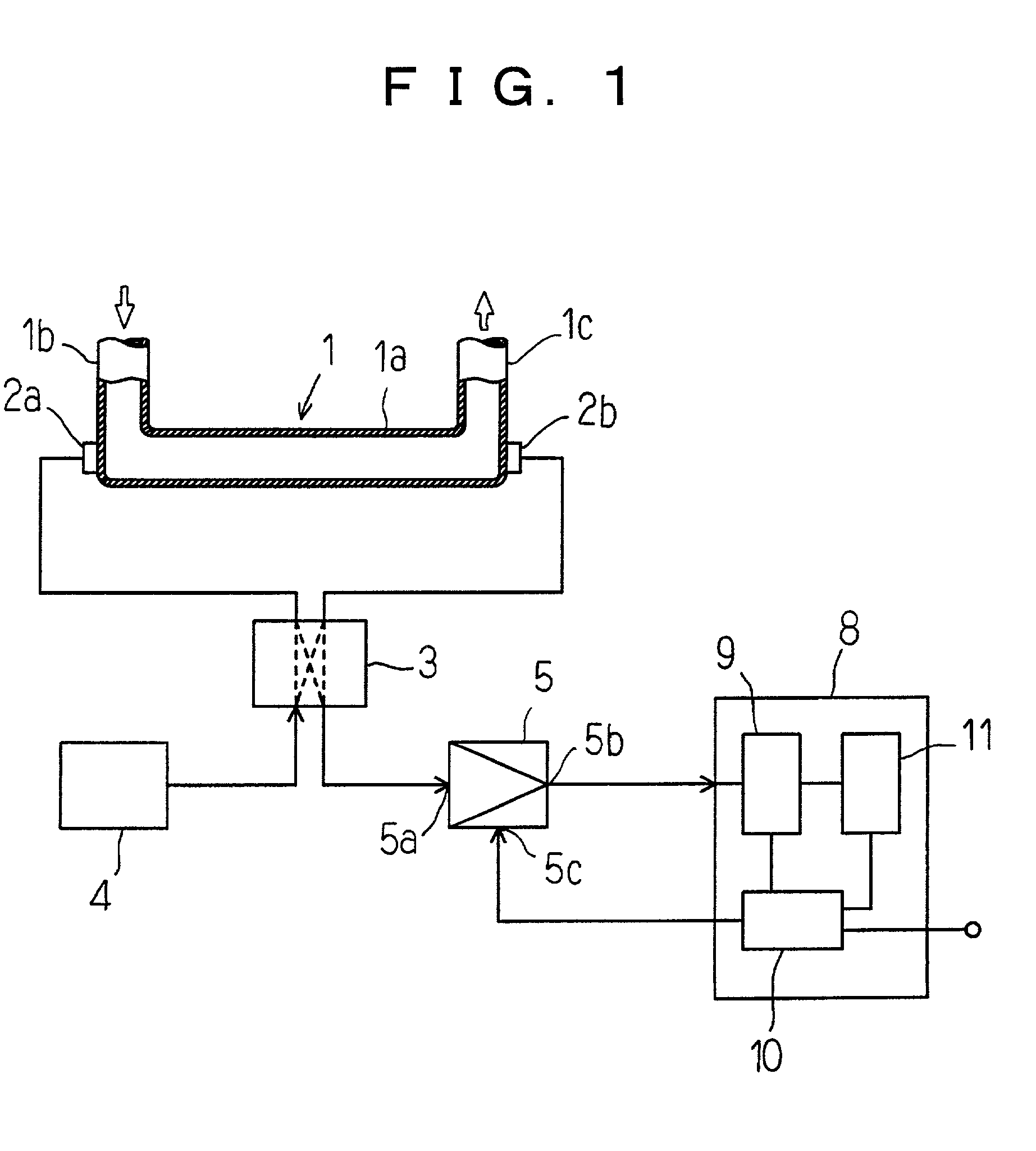 Utrasonic flowmeter