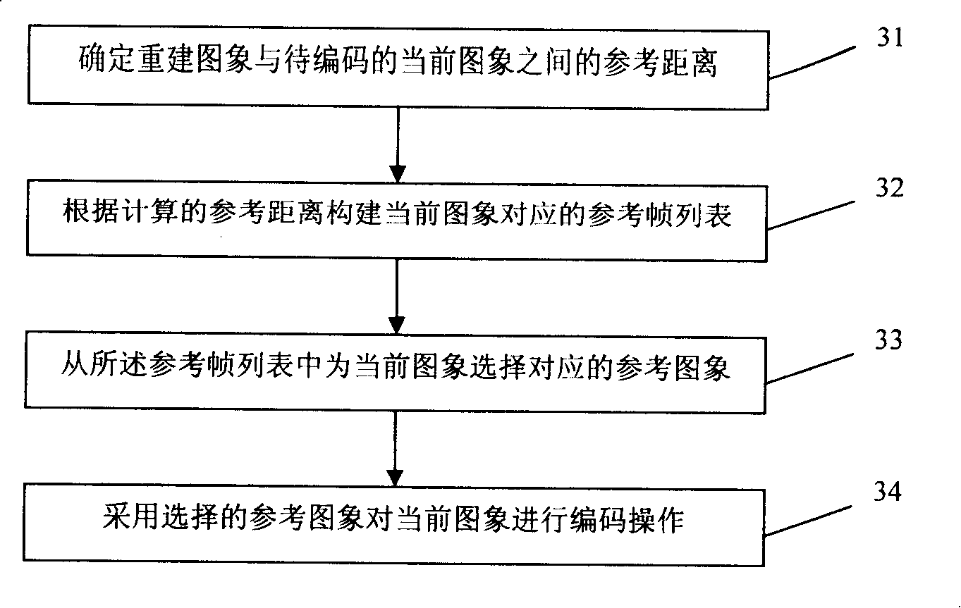Multi-video encoding and decoding method and device