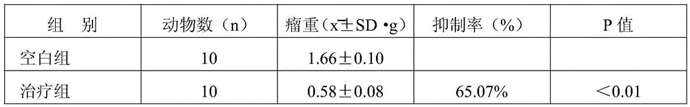Chinese herbal compound composition with antineoplastic activity as well as preparation method and application thereof