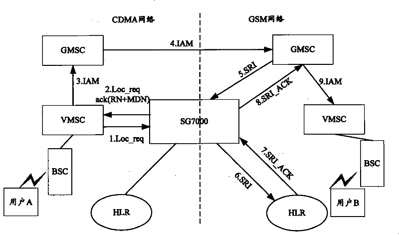 Method and system for inter-network mobile number portability