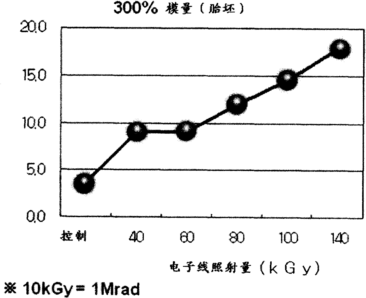 Electron beam emission apparatus for rubber spew prevention of tire tread