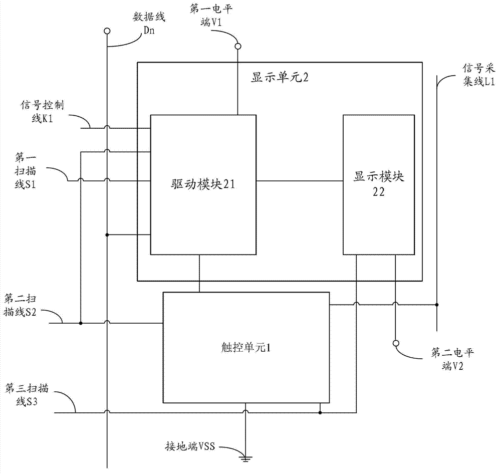 Touch display circuit structure and driving method thereof, array substrate and display device