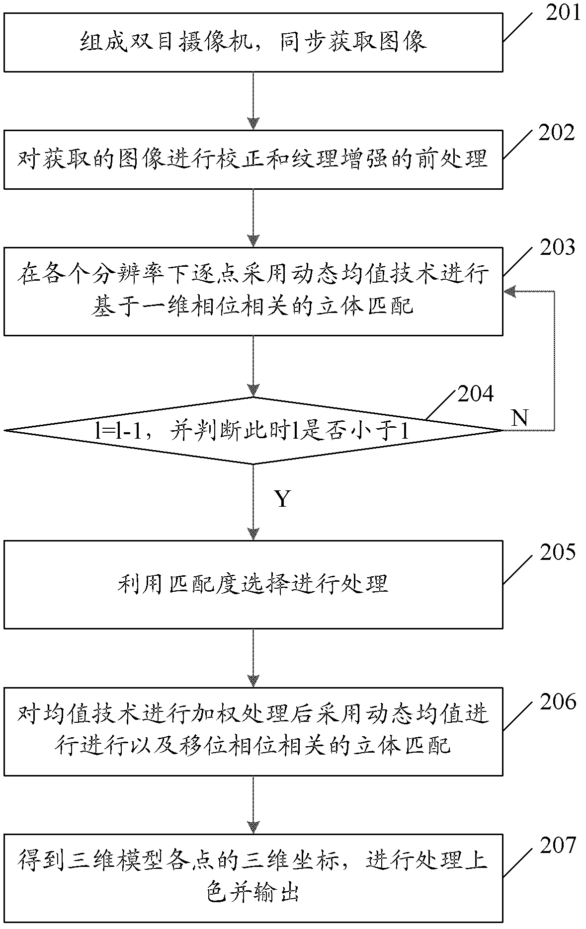 Three-dimensional reconstruction method and system