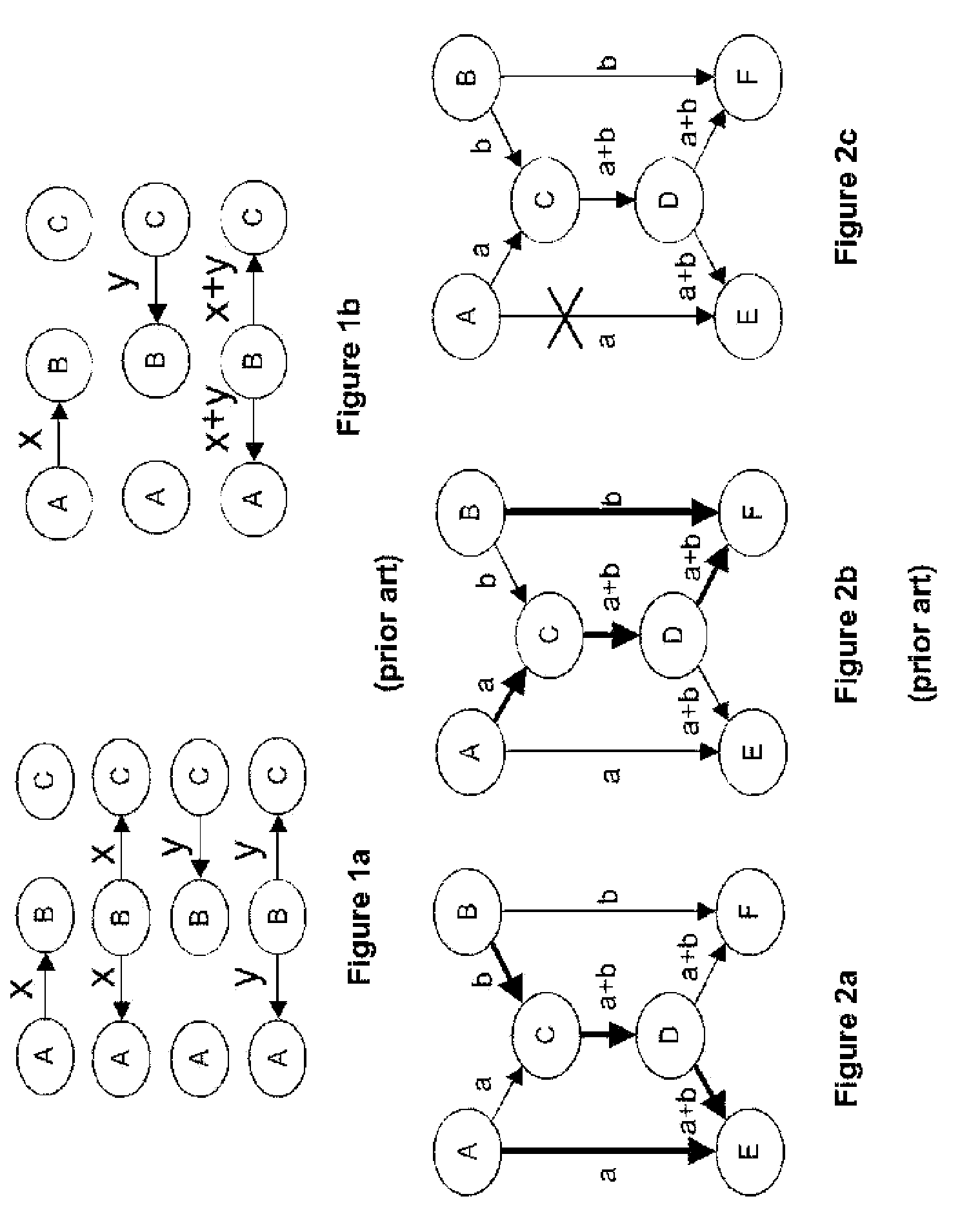 Method and device for building of a network coding scheme for data transmission, corresponding computer program product and storage means