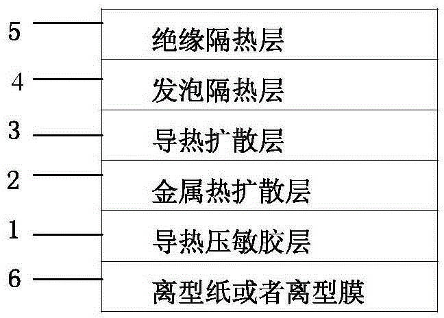 Heat conduction diffusion sheet and preparation method thereof