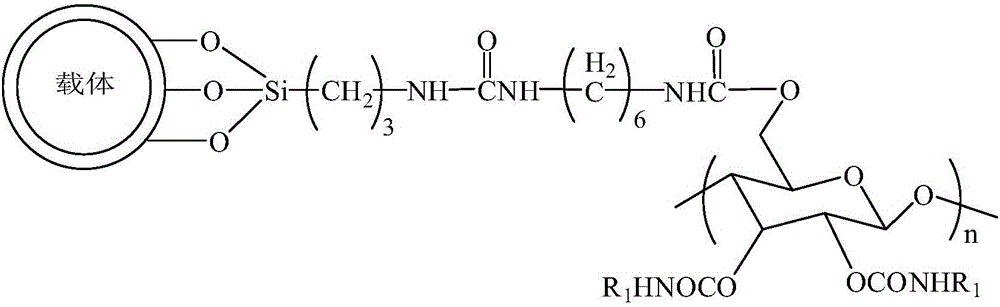 A chiral stationary phase bonded with amylose derivatives and its preparation method