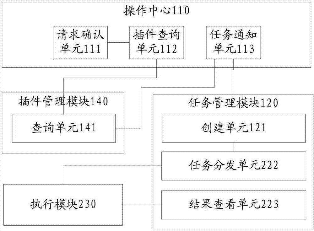 Service availability detection system and method with extensible protocol