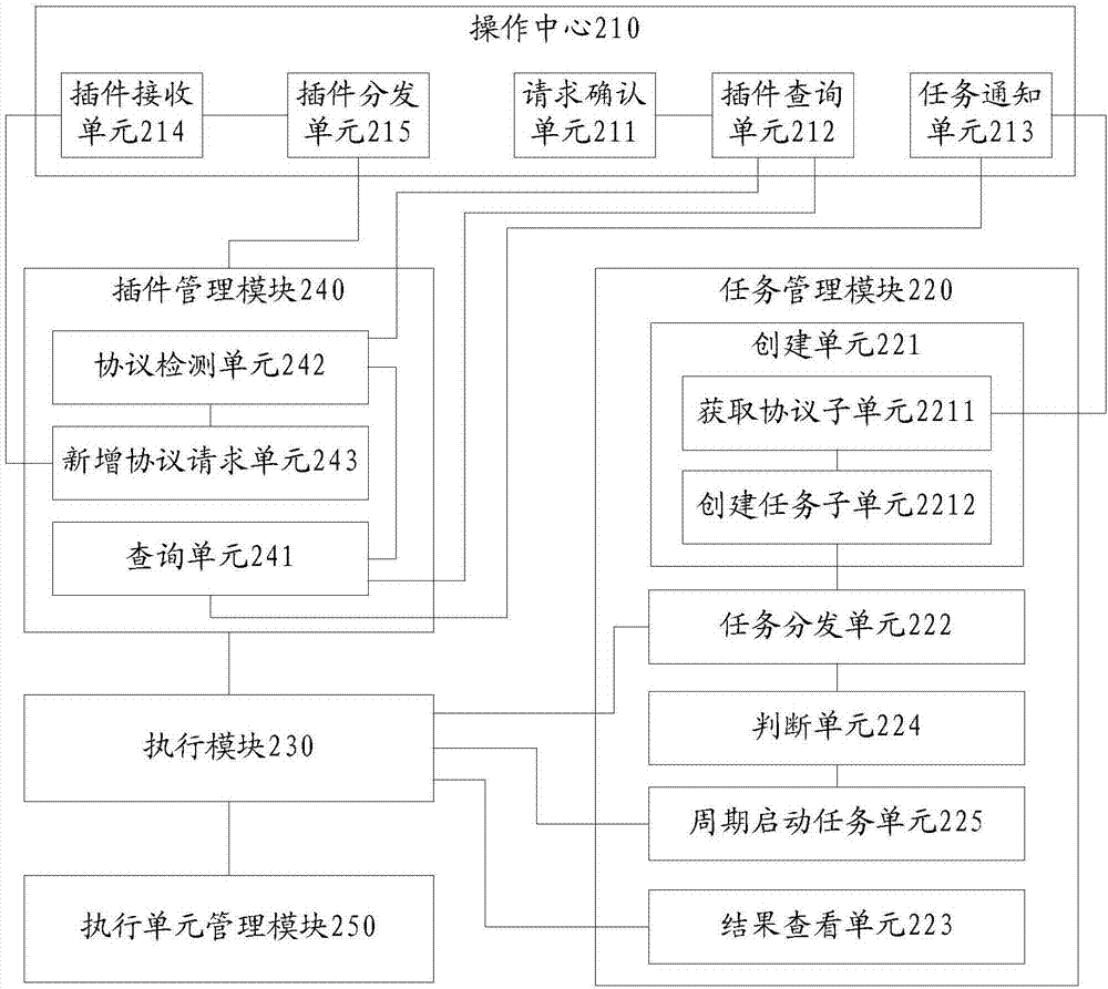 Service availability detection system and method with extensible protocol