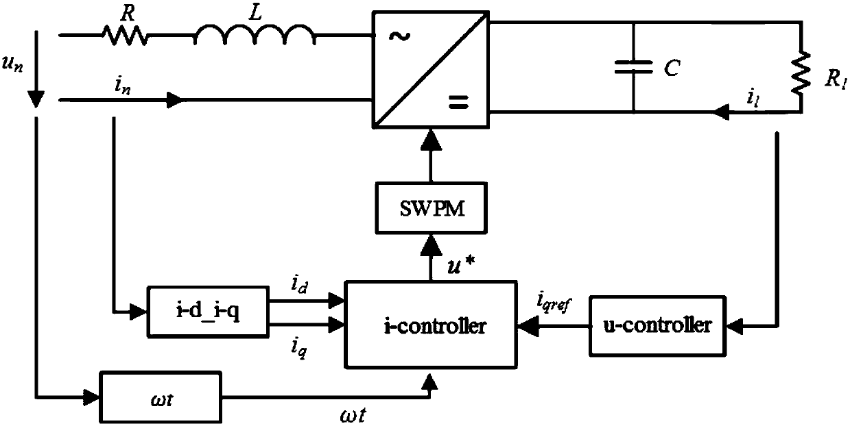 High ferro and low frequency oscillation suppression method based on sliding mode control