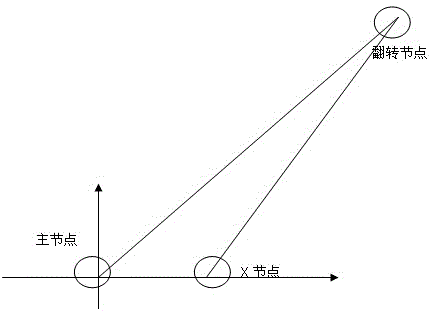 Parallel positioning method for numerous discrete nodes