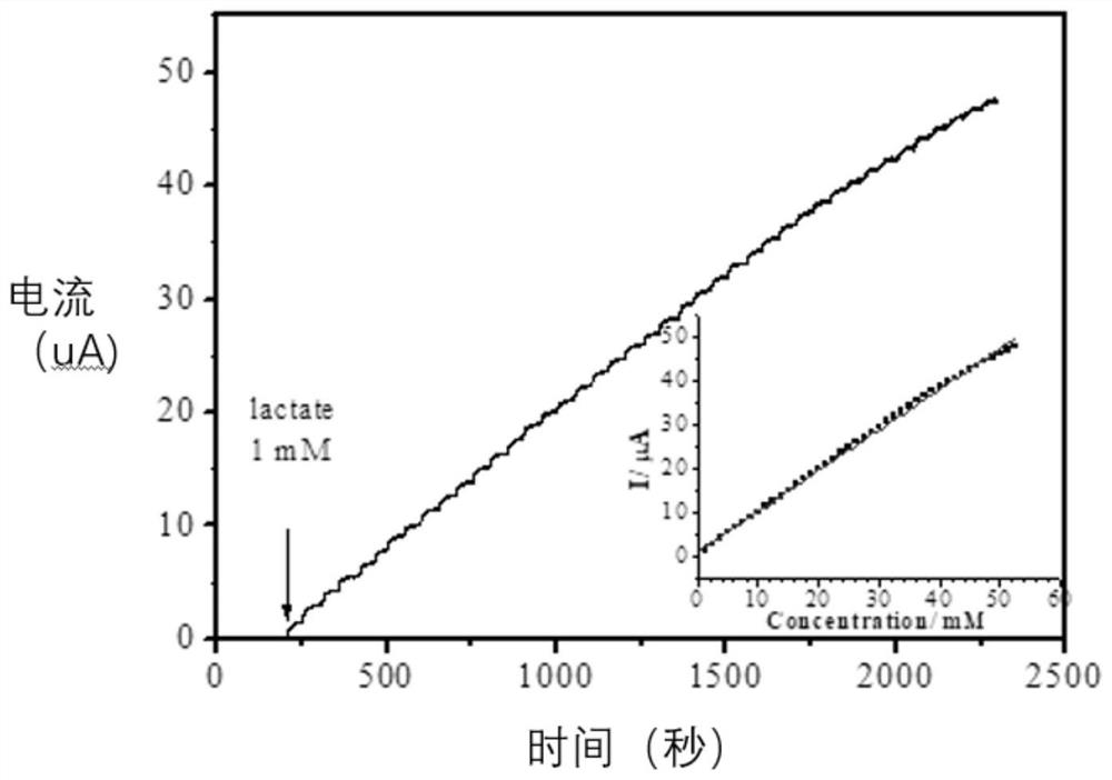 Electrochemical test paper capable of continuously detecting substrate