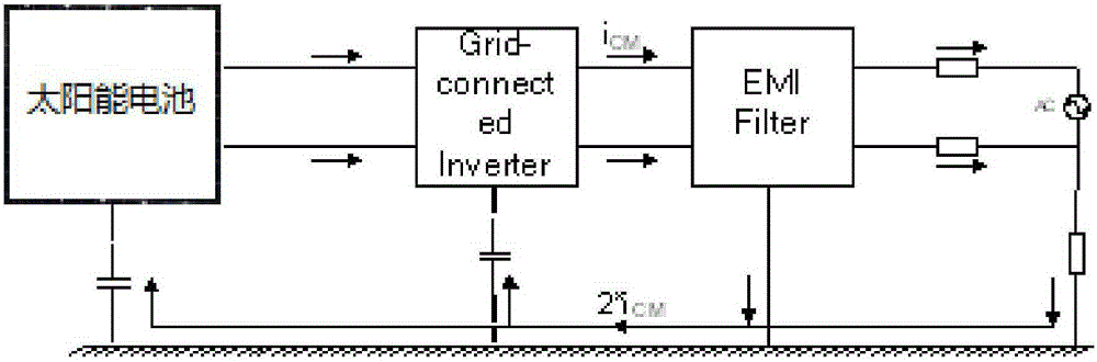 Non-isolated grid-connected converter, air-conditioning system and converter control method