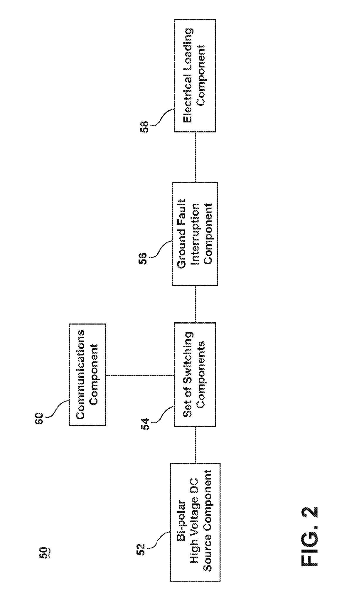 Systems, methods, and devices for bipolar high voltage direct current ground fault detection